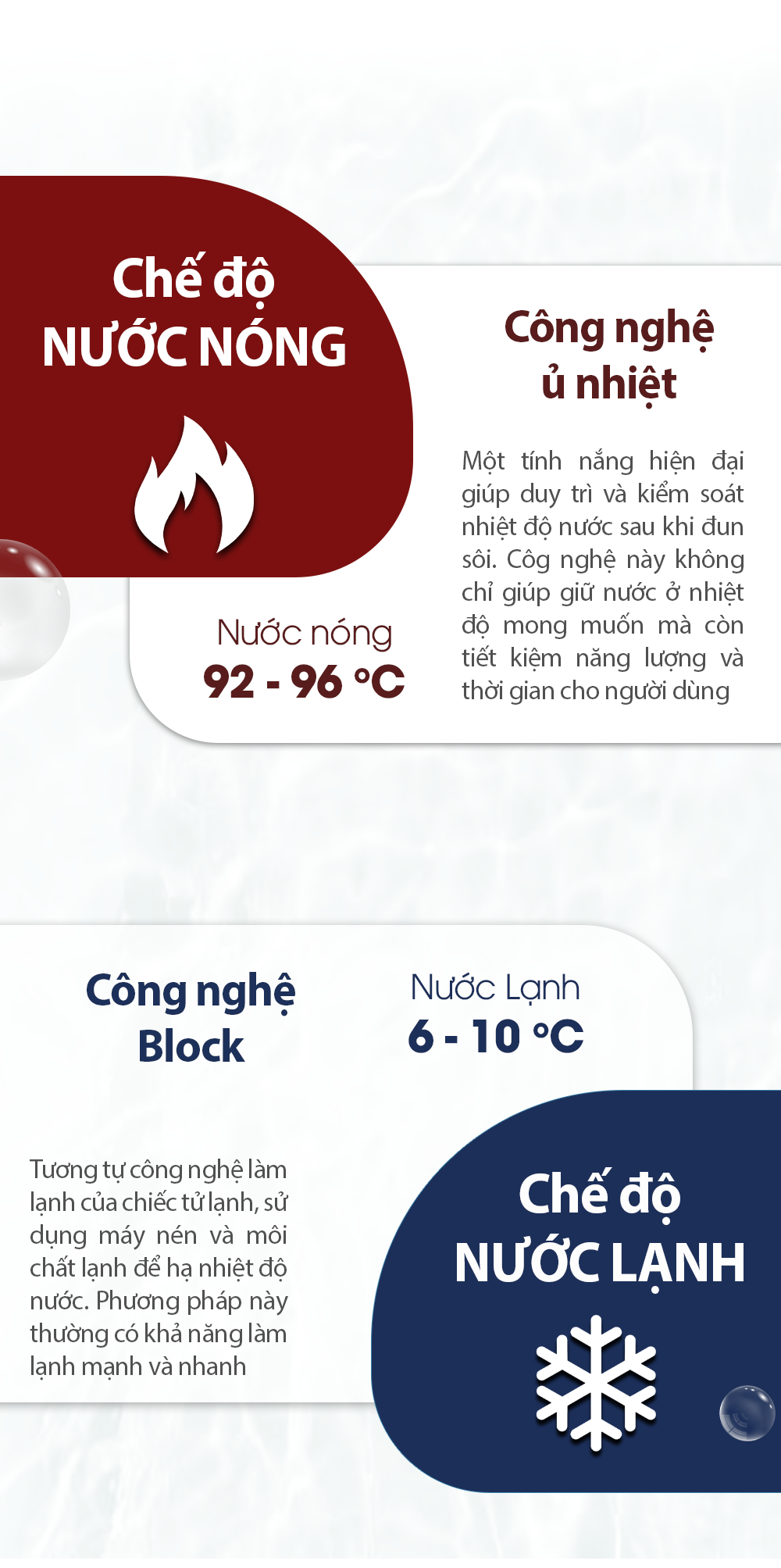 mô tả fe982