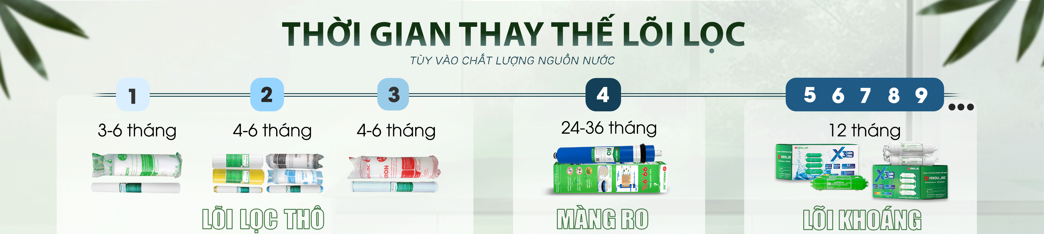 Thời gian thay thế lõi lọc